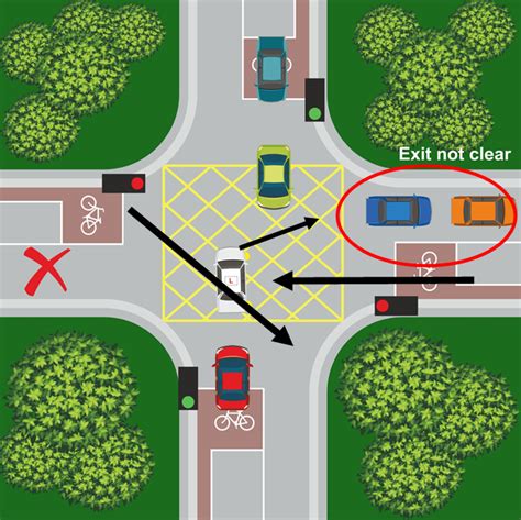 yellow box junction rules ireland|junction to the left sign.